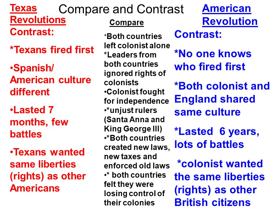 Spanish and english colonization compare and contrast span